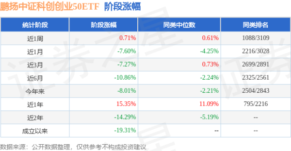 嘉汇优配 一季报点评：鹏扬中证科创创业50ETF基金季度涨幅-2.74%