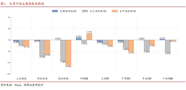 东南配资 浙商策略：持仓迎接偏多震荡 增配仍需等待时机