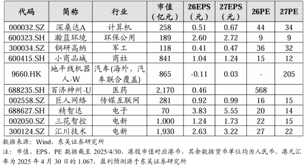 招财猫配资 东吴策略：回归科技成长（附5月金股）