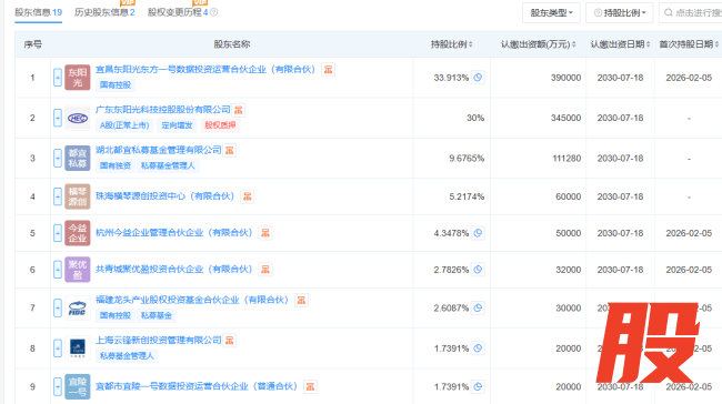 1100亿巨头，拿下280亿数据中心控制权！